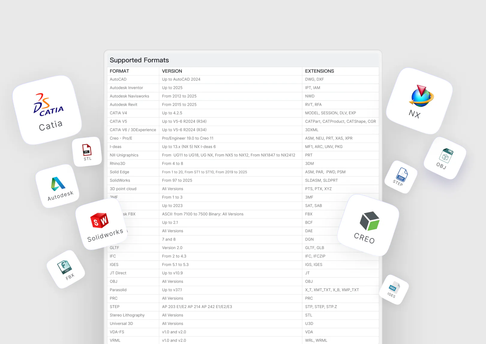 Supported CAD formats available for browser-based design review
